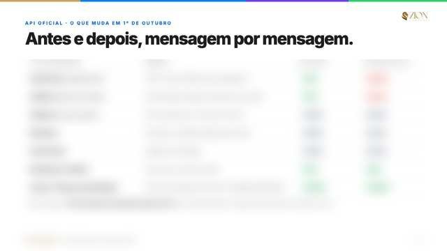 Tabela antes e depois da cobrança
